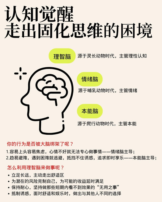 认知觉醒思维导图